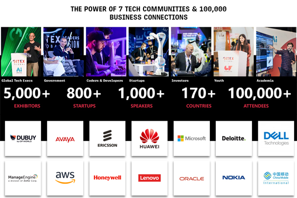 1666185199142893.jpg 中东迪拜消费电子及通讯展览会GITEX2.jpg